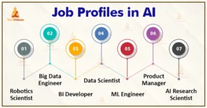job-profiles-in-AI