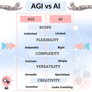 AGI AND AI